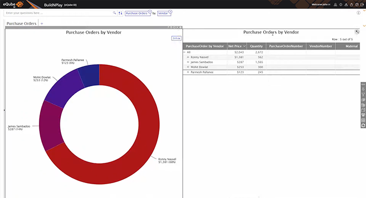 Self-Serve Analytics - SAP | eQ Technologic